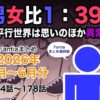 『男女比1:39の平行世界は思いのほか異常（Fantiaまとめ2026年1月〜6月分）』のパッケージ画像｜きっさーのFANZA同人作品【d_799078】